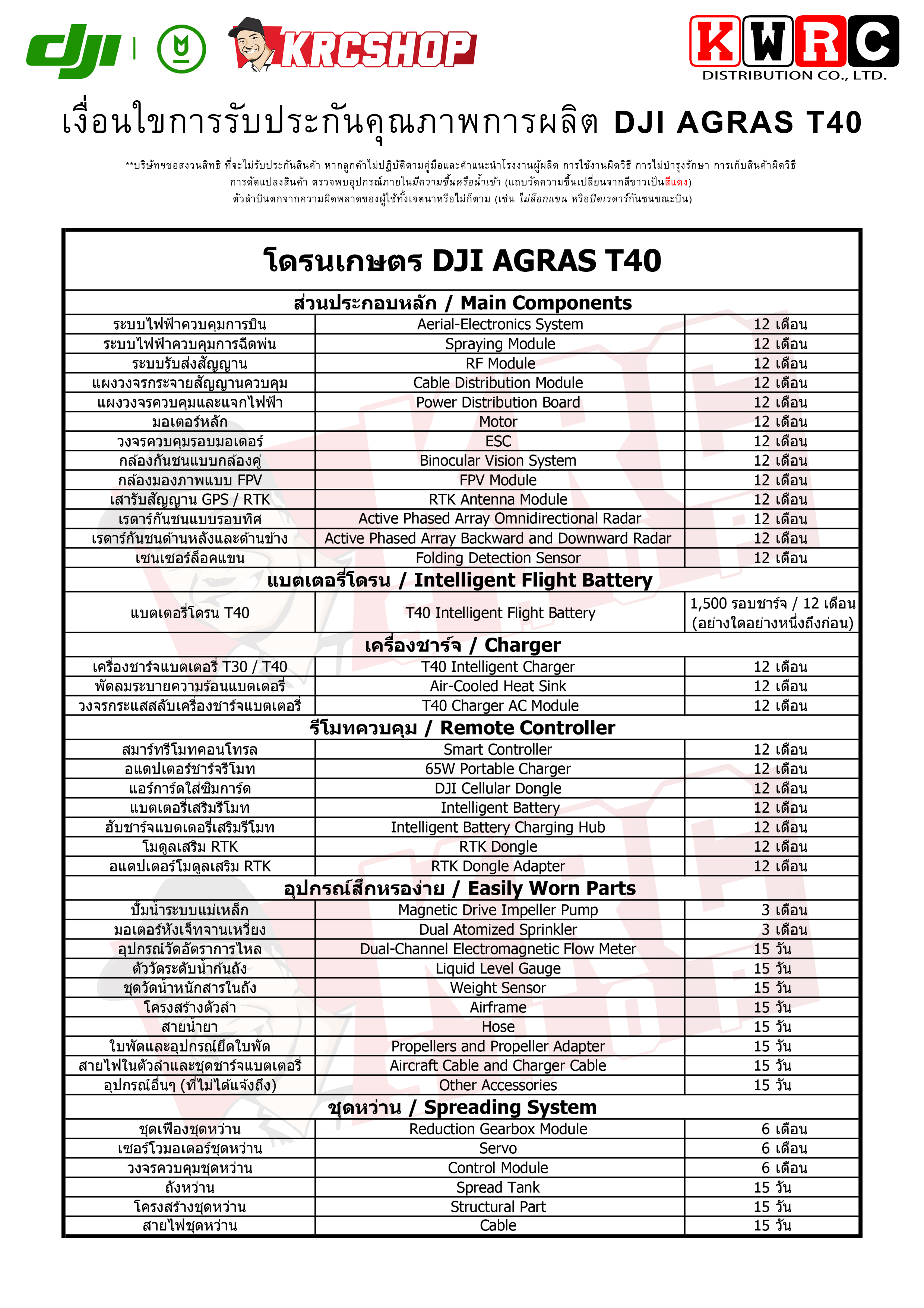 เงื่อนไขการรับประกันคุณภาพการผลิต โดรนเกษตร DJI AGRAS T40